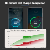 Retractable Car Charger, 66W 4-in-1 Super Fast Charging Car Phone Charger with Retractable Cable (31.5 Inch)